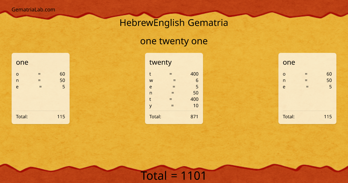 one twenty one in hebrewEnglish Gematria
